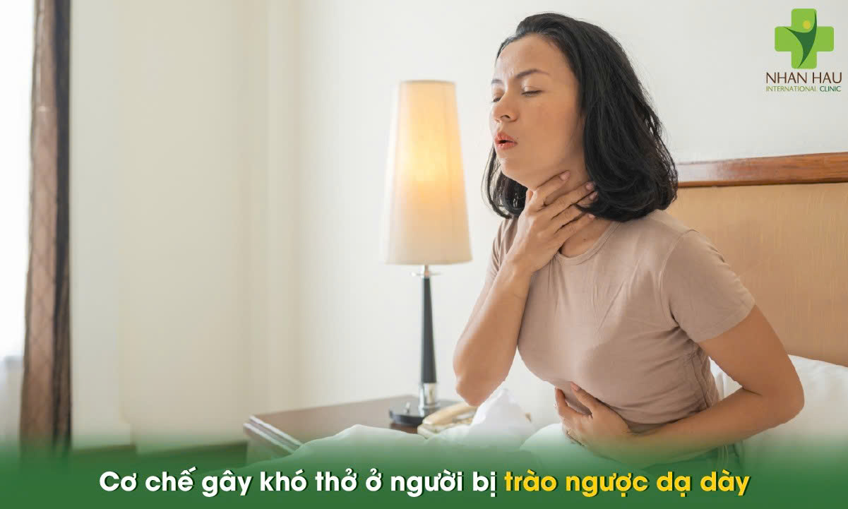 Trào ngược dạ dày gây khó thở: Nguyên nhân, triệu chứng và cách điều trị 2 Cơ chế gây khó thở ở người bị trào ngược dạ dày