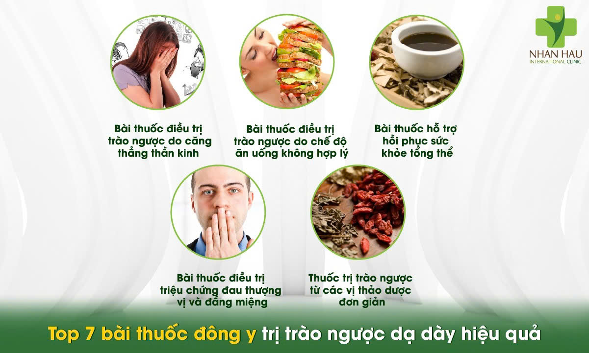 Top 7 bài thuốc đông y trị trào ngược dạ dày hiệu quả