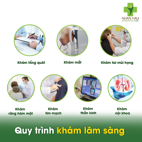 Quy trình khám lâm sàng