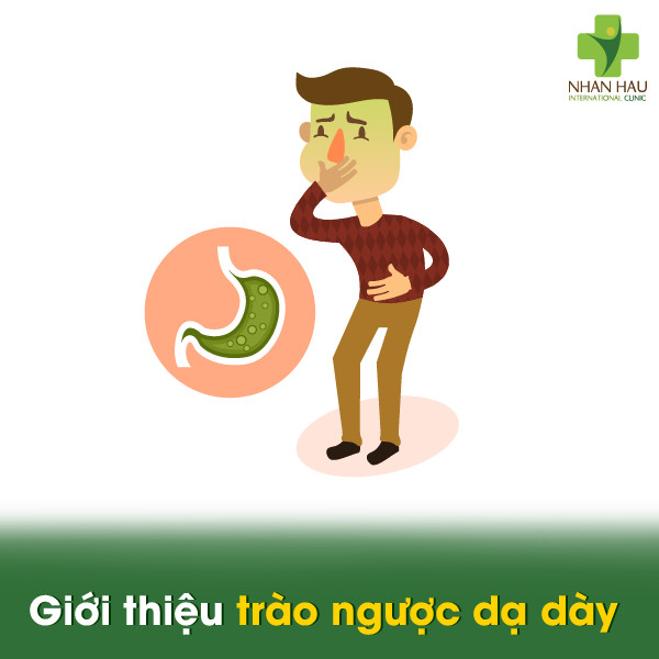 Giới thiệu trào ngược dạ dày