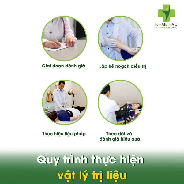 Quy trình thực hiện vật lý trị liệu