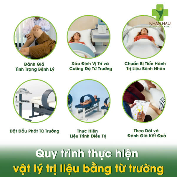 Quy trình thực hiện vật lý trị liệu bằng từ trường