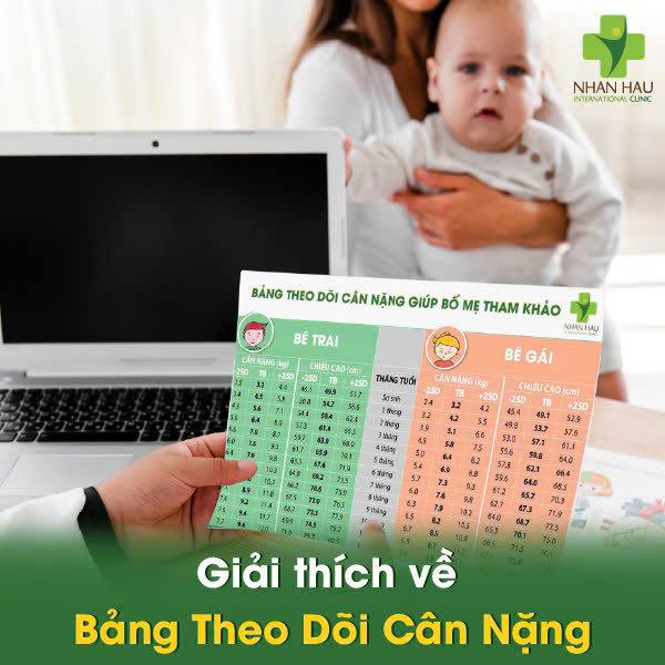 Giải thích về Bảng Theo Dõi Cân Nặng