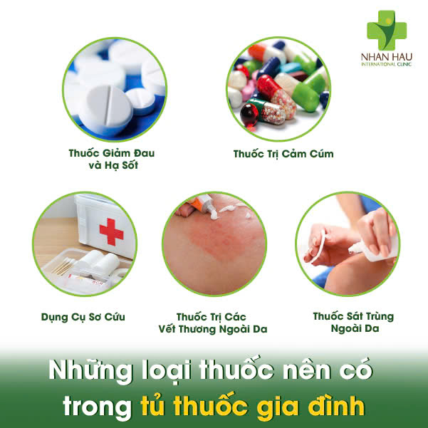 Những loại thuốc nên có trong tủ thuốc gia đình​