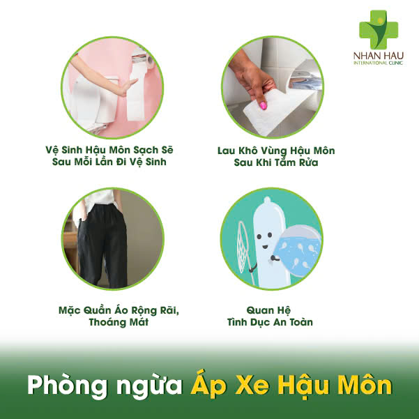 Phòng ngừa Áp Xe Hậu Môn