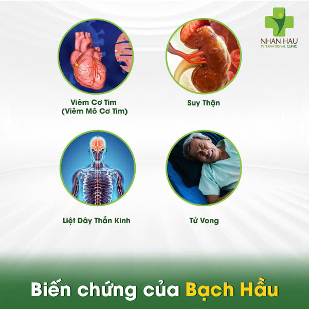 Biến chứng của Bạch Hầu