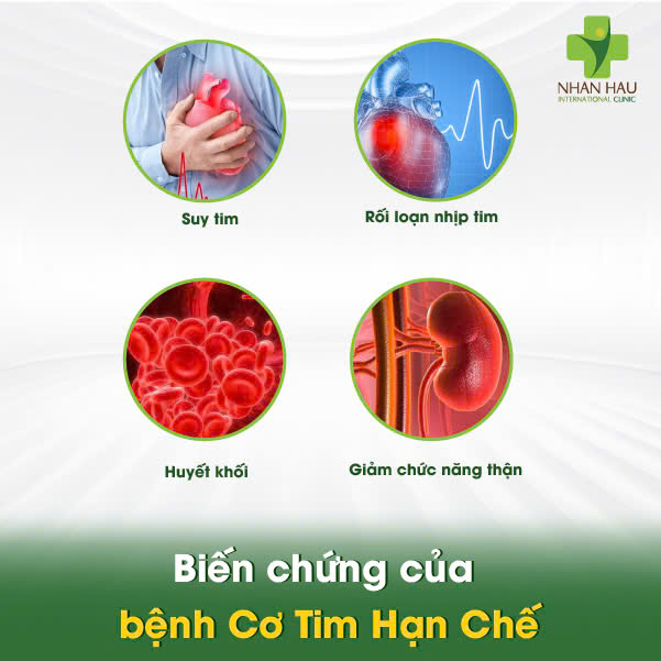 Biến chứng của bệnh Cơ Tim Hạn Chế