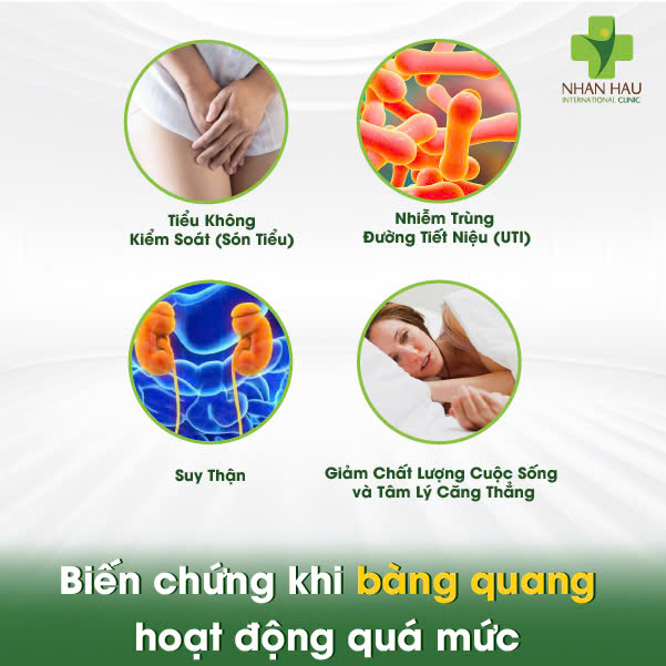 Biến chứng khi bàng quang hoạt động quá mức nhưng không được điều trị