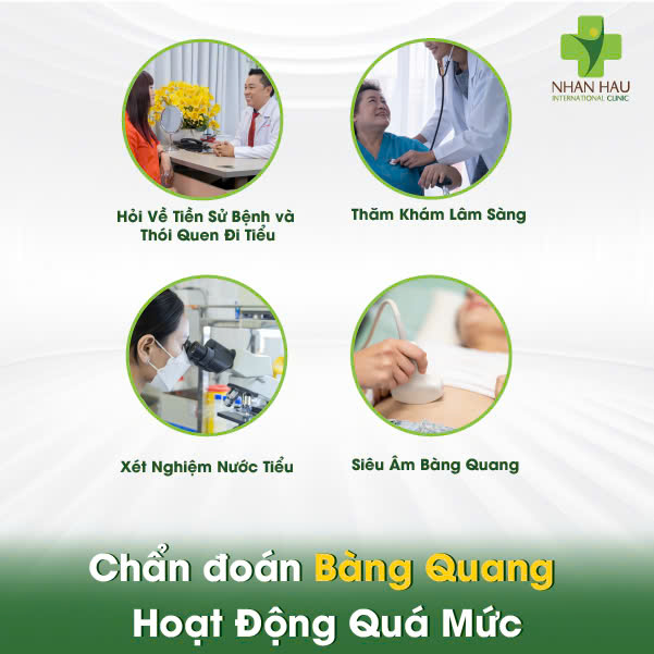 Chẩn đoán Bàng Quang Hoạt Động Quá Mức