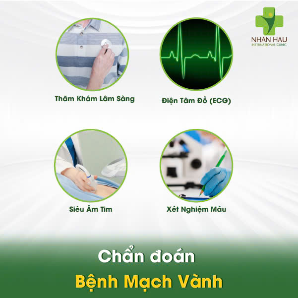 Chẩn đoán Bệnh Mạch Vành