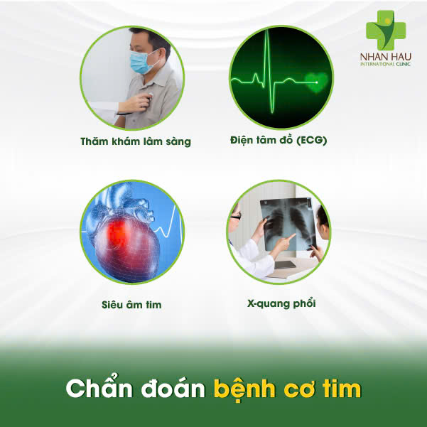 Chẩn đoán bệnh cơ tim