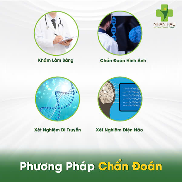 Phương Pháp Chẩn Đoán bại não