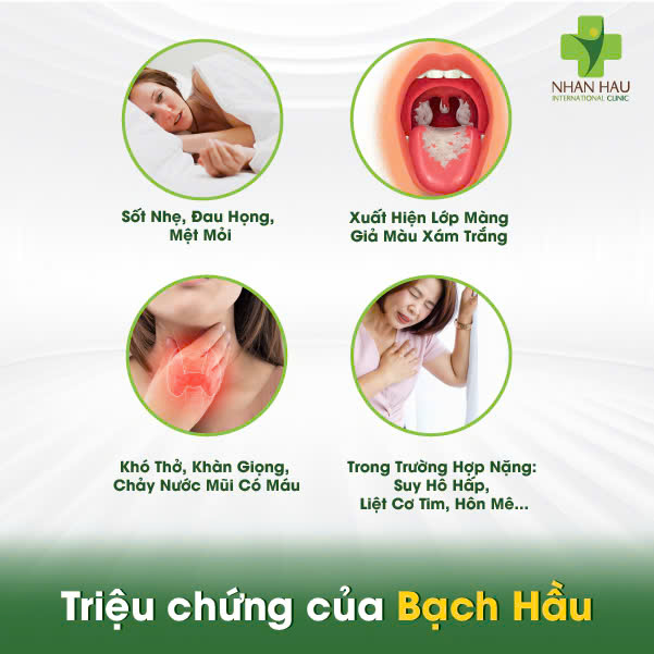 Triệu chứng của Bạch Hầu