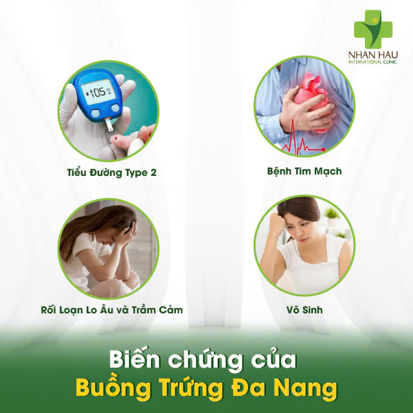 Buồng Trứng Đa Nang: Hiểu Rõ Triệu Chứng, Buồng Trứng Đa Nang: Hiểu Rõ Triệu Chứng 6 Biến chứng của Buồng Trứng Đa Nang