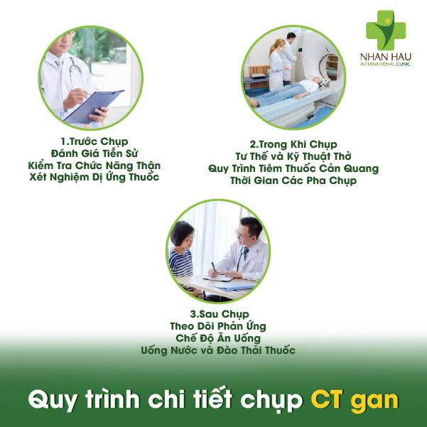 Chụp CT Gan 2025: Hướng Dẫn Toàn Diện Từ Chẩn Đoán Đến Chi Phí 3 Quy trình chi tiết chụp CT gan