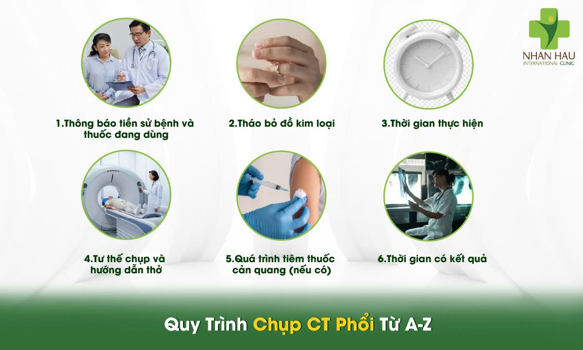 Quy Trình Chụp CT Phổi Từ A-Z