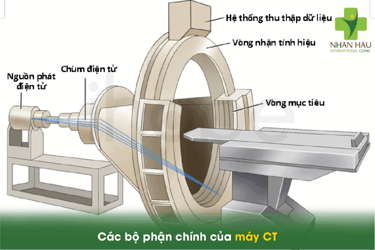Cấu Tạo Và Nguyên Lý Hoạt Động Của Máy CT