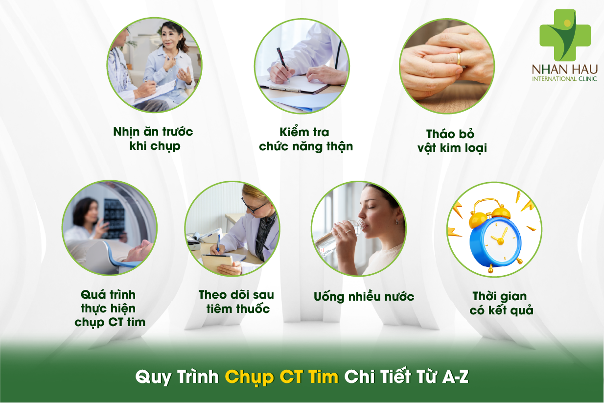Chụp CT Tim: Phương Pháp Chẩn Đoán Tim Mạch Hiện Đại Và Hiệu Quả 4 Quy Trình Chụp CT Tim Chi Tiết Từ A-Z